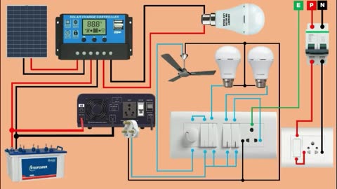 Guide for Solar Panel connection for Home with Inverter