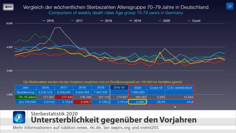 #removedbyyoutube CORONA-AKTIONISMUS - Gerechtfertigt?