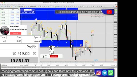 🚨 +$10900 FOREX LIVE TRADING XAUUSD LIVE | 02/06/2023 | New York Session | #FOREXLIVE #XAUUSD NFP