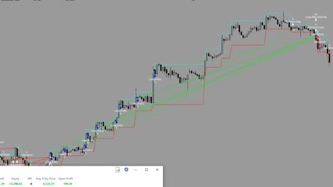 Hyper Adaptive Trade Size "HATS Unlimited" shown in the MultiCharts platform