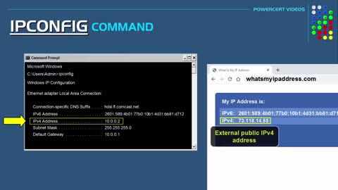 IPCONFIG explained - Flush DNS Cache