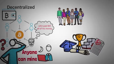 What is a Blockchain- (Animated + Examples)