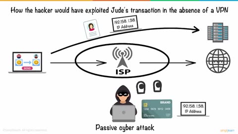 What Is VPN & How Does It Work? | VPN Explained In 5 Minutes | Virtual Private Network |