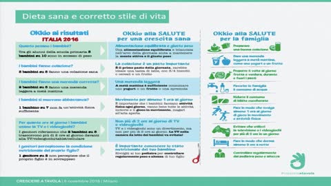 Bambini obesi in Italia quali sono i numeri del fenomeno obesità e come prevenirlo.Obeso o sovrappeso quasi il 30% della popolazione mondiale.ormai la piaga dell'obesità e del sovrappeso non risparmia più alcuna fetta del mondo.