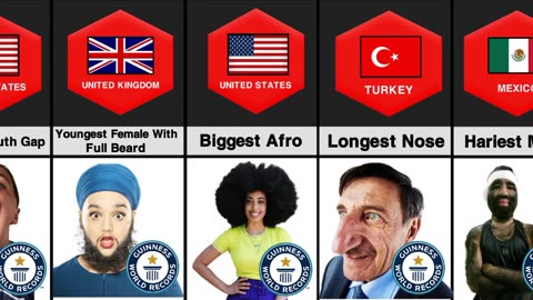 Guinness World Record From Different Countries