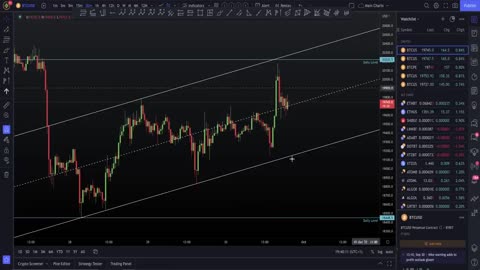 CC creates Harmonics for fun, and trades them even better by Chart Champions