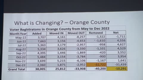 The Florida Elections or Selections? Event Kris Jurski