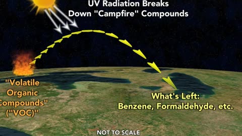 Poison Smoke from Canadian Fires Is Dropping Toxic Benzene and Formaldehyde On Many US Cities