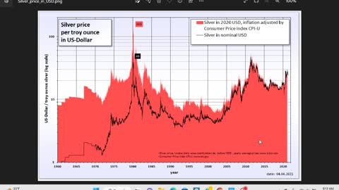 A Word of Caution When Buying Silver