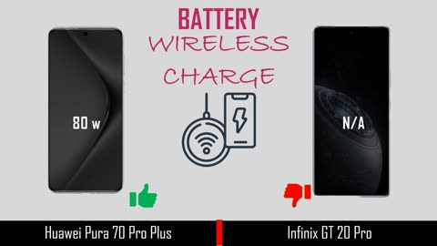 Huawei Pura 70 Pro Plus VS Infinix GT 20 Pro