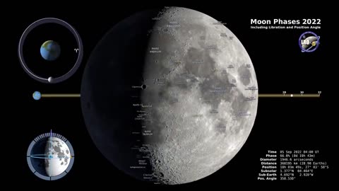 Moon Phases 2023 - Southern Hemisphere - 4K