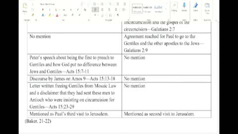 17) Galatians 2:1-2 The Jerusalem Council: Triangulating Acts 15 and Galatians 2