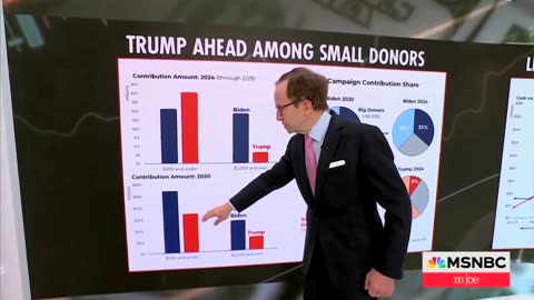 MSNBC Points Out HUGE Difference Between 2020 & 2024 Election (VIDEO)