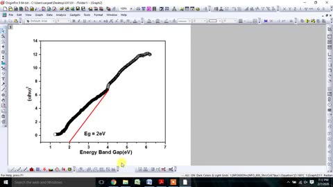 Estimate the energy band gap using Tauc's Equation from UV-vis spectroscopy data via origin soft.