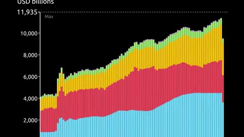 G7 central bank assets have skyrocketed since the financial crisis 14 years ago. What happens next?