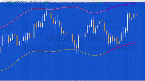 Tutorial 190 | Markplex Centered Moving Average Envelope | EasyLanguage tutorials and programs