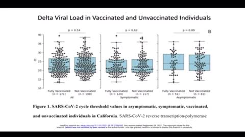Dr. McCullough: Vaccine failure incontrovertible
