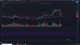 Crypto Analysis 5/22/2021