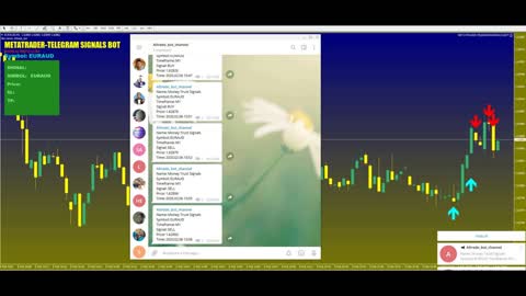 Metatrader Telegram Signals Bot