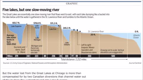 How Water In Lakes & Oceans Curve With The Earth & Are Not Level