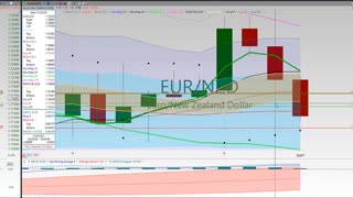 20201224 Thursday Afternoon Forex Swing Trading TC2000 Week In Review