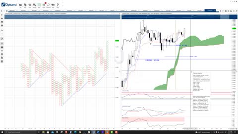 Fantom Price Prediction, Cryptocurrency Forecast, and Analysis - October 6th, 2021