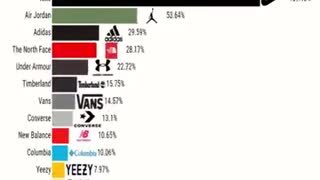 Most Popular Shoe Brand