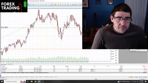 Live Forex Trading (10k Account) | GBP/USD, BTC/USD (NY Session)
