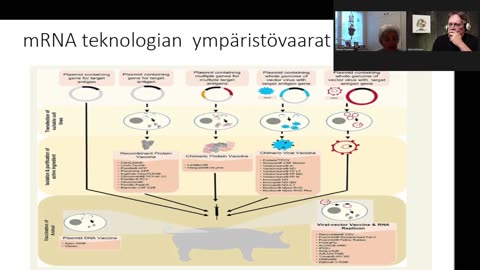 Löytöretki podcast: Tamara Tuuminen - mRNA teknologian ennakoimattomat ympäristövaikutukset