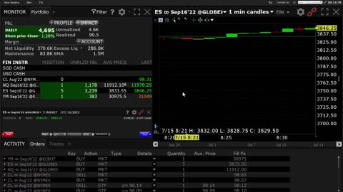 Day Trading Signals CL, YM, ES, NQ