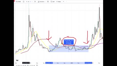 Litecoin Price Prediction 2024