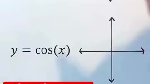 Trig graphs in a nutshell #precalculus #trigs #algebra #mathshorts