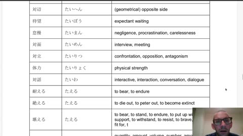 Japanese Practice, JLPT N1 Vocabulary; Part 3