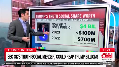 CNN Analyst Reveals ‘Great Financial News’ For President Trump