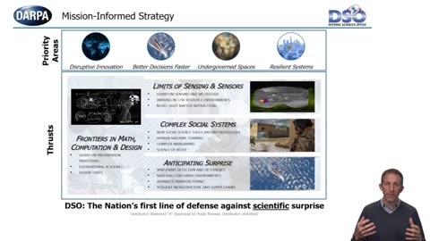 DARPA'S CORNUCOPIA PROGRAM - MAKING FOOD WITH AIR, WATER AND ELECTRICITY