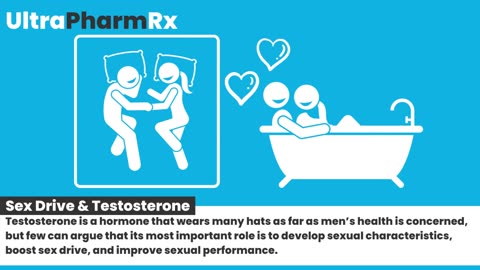 Sex Drive and Testosterone: How Do They Interact?
