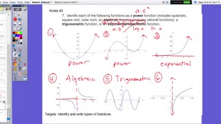 AP Calculus AB: Defining a Function Based on its Graph