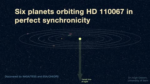 Discovery Alert: Watch the Synchronized Dance of a 6-Planet System