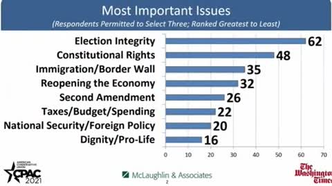 xTrump wins CPAC 2021 straw poll for 2024 Republican nominee for President