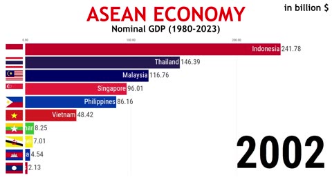 ASEAN Economy : Ostensible Gross domestic product (1980 - 2023)
