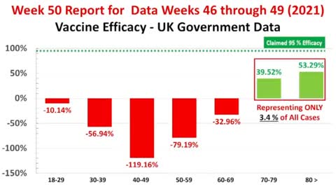 Pandemic of the Unvaccinated Debunked - UK Statistics Reveal the TRUTH