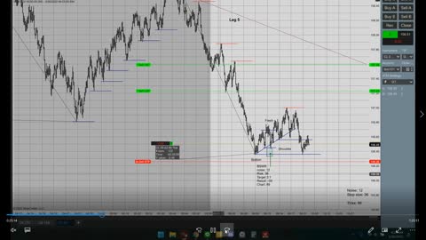 Structured Day Trading 2022 03 28