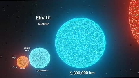 Universe Size Comparison _ 3d Animation Comparison _ Stars Real Scale Comparison