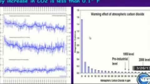 Climate Change p. 22 - What about the modeling projections?