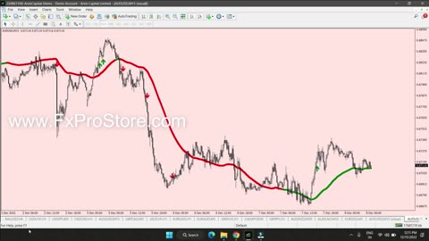 100% Non Repaint Indicator V14.0 | Forex Indicator | Forex Trading