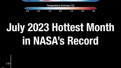 Hottest month in NASA’s record