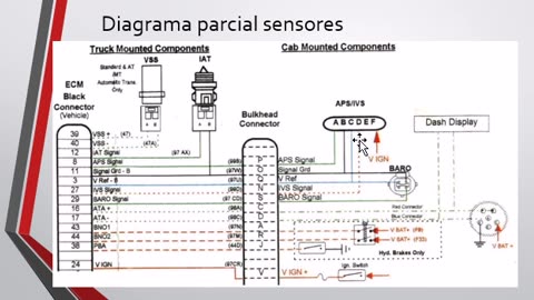 Navistar DT466 Diagrama electrónico