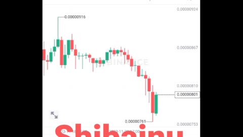 BTC coin Shiba coin Etherum coin Cryptocurrency Crypto loan cryptoupdates song trading insurance Rubbani bnb coin short video reel #shibainu