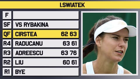 Iga Swiatek vs Elena Rybakina _ Indian Wells 2023 Semifinals _ Tennis Talk Preview