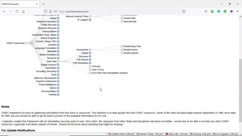 Overview of OSINT Framework